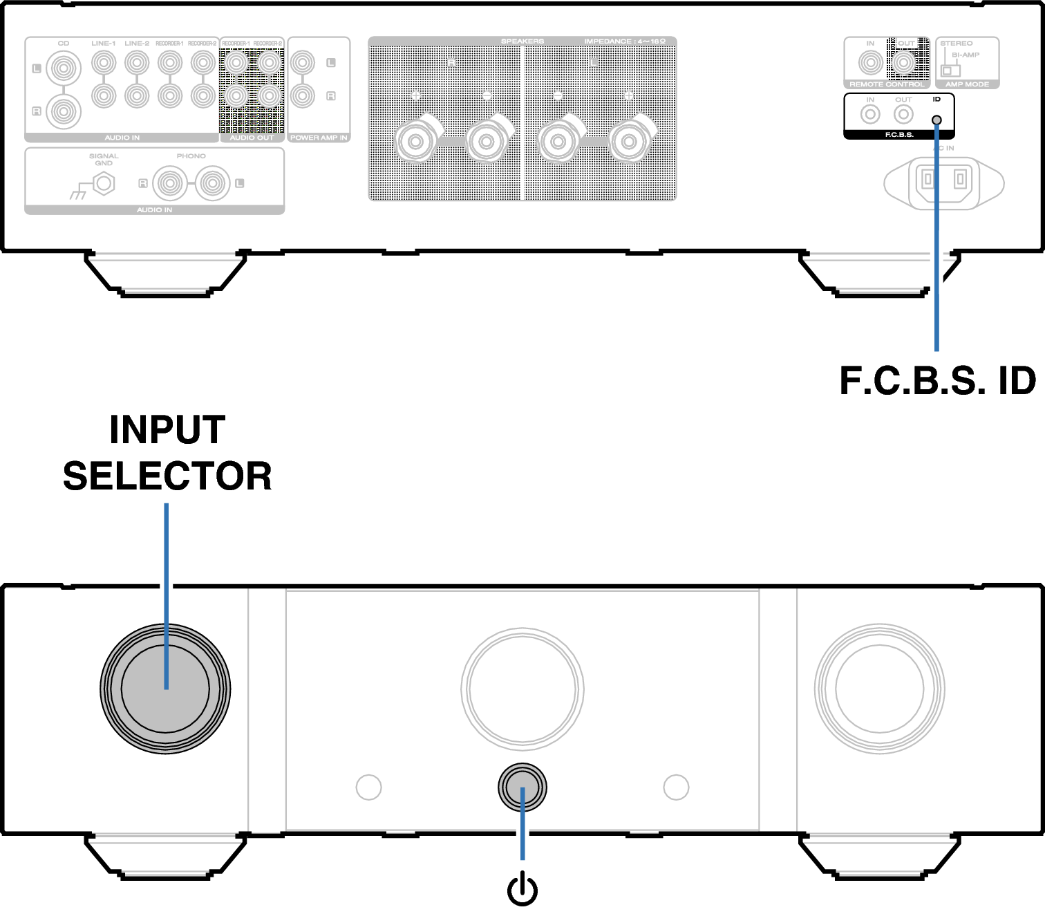 Set F.C.B.S. ID PM12SE